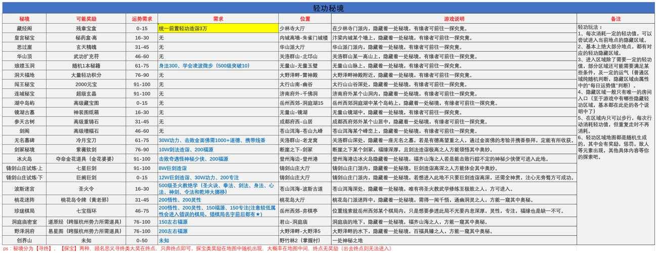 轩辕剑2壶中仙打法全解析！手残党也能轻松通关的绝美仙侠秘境