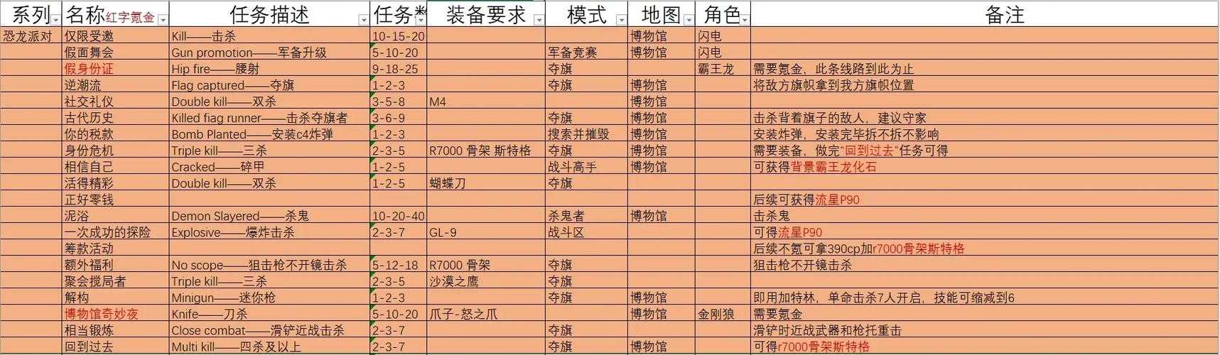 卡关党狂喜！阿加雷斯特战记真结局BOSS超详细通关秘籍