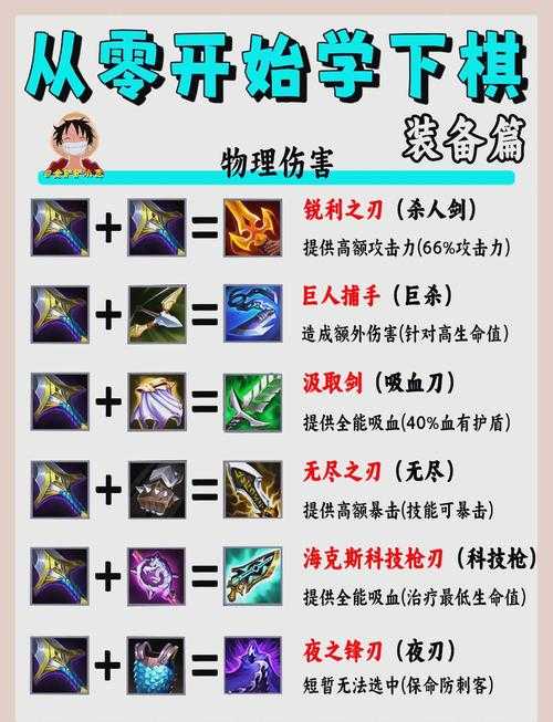 自由战争稀有武器合成技巧！爆肝整理神装养成全指南