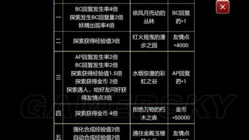 百万亚瑟王剧情任务如何隐藏这些技巧？90%玩家都不知道的必看攻略！