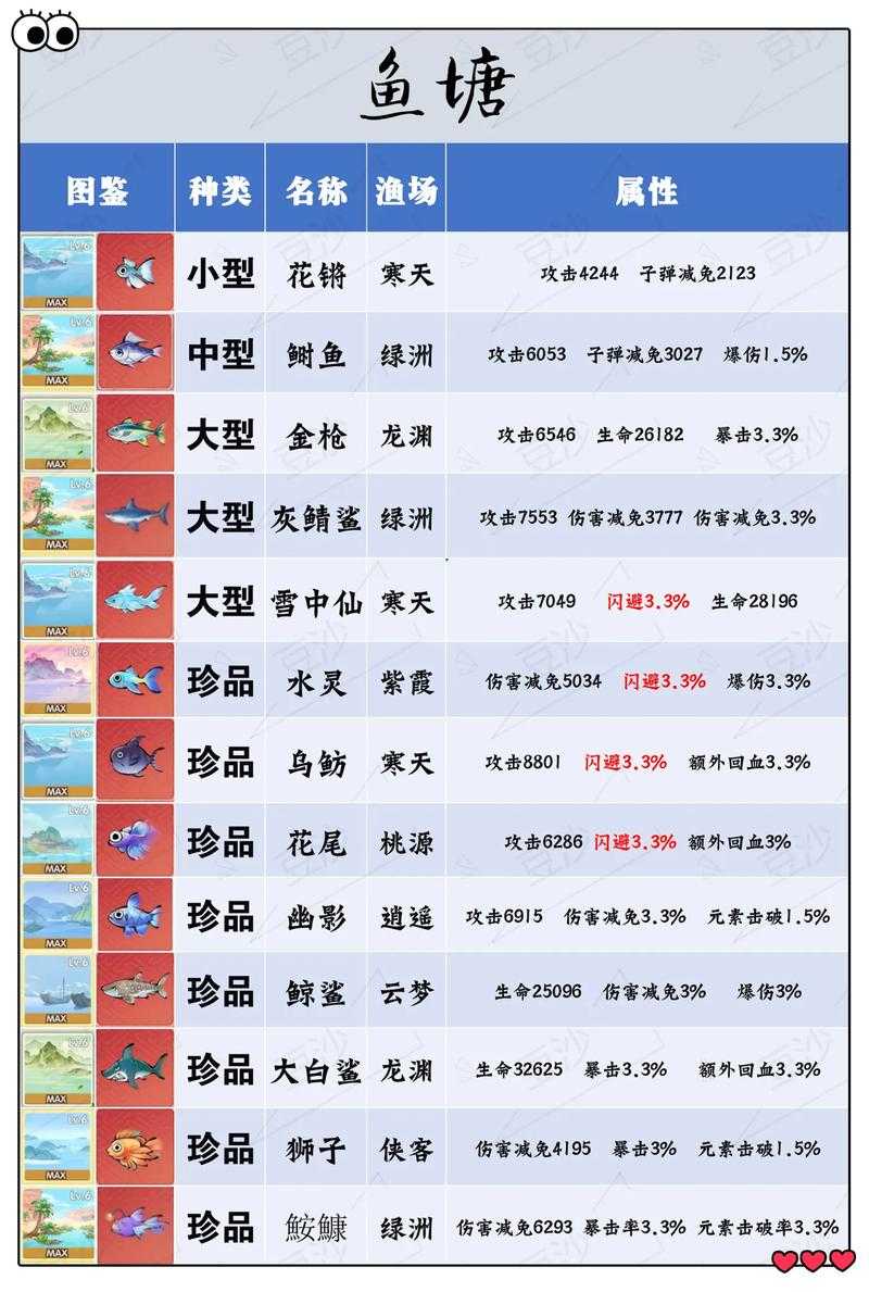 武林群侠传钓鱼绝密技巧！爆肝整理速成攻略，一招钓遍全鱼池
