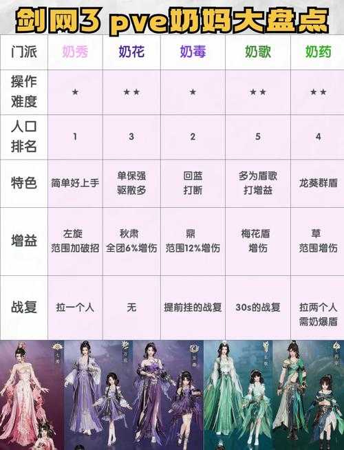 剑网3入门级PVP攻略！零基础秒变战斗大佬的5个神招