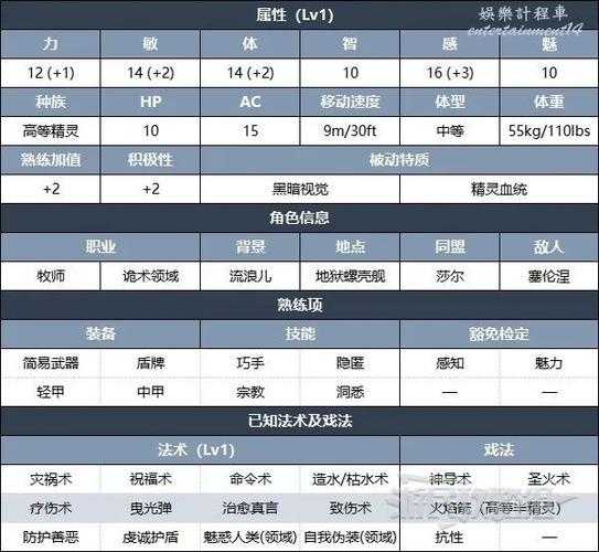 影子部队配置要求表曝光！必看超详细保姆级搭配攻略