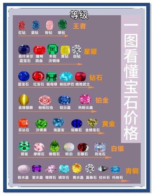 暗黑3宝石合成费用表血泪总结！80%玩家不知道的省钱秘籍