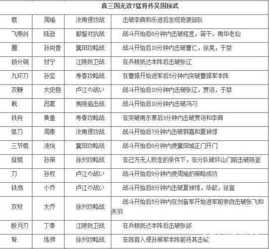 三国群英传8兵种全攻略：手残党闭眼夺冠的绝密神技！超全兵种克制表