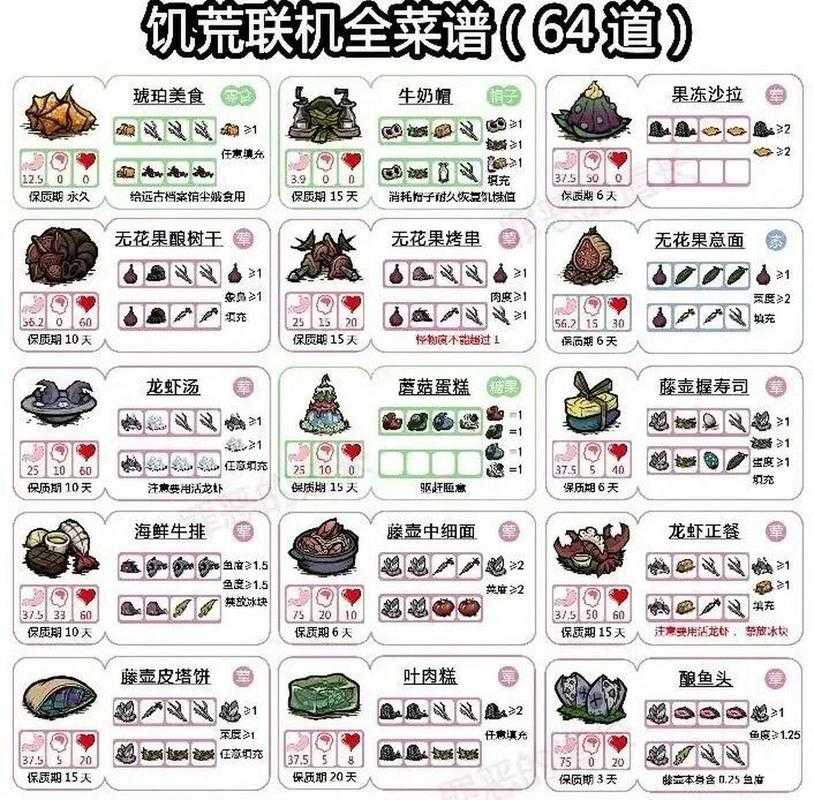 饥荒生存必看！12道超全食谱大全，亲测不饿死！