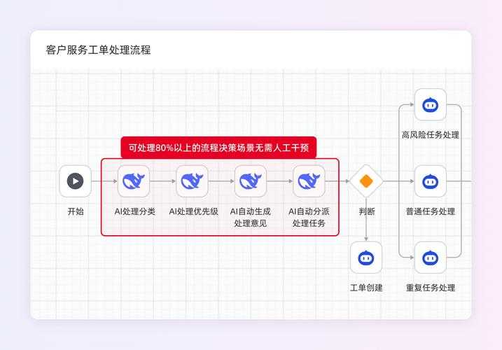 SndBox3刷AI必看！FlowGph最新方案帮你效率翻倍，速成高阶模型