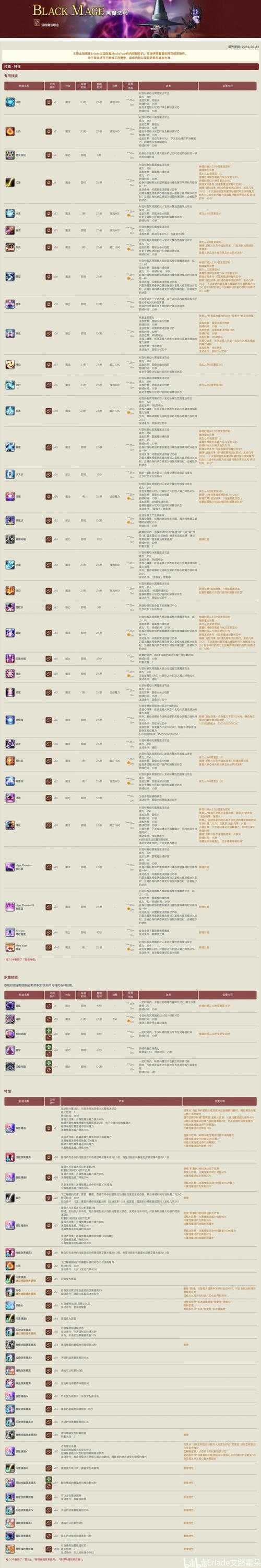 修魔全职业技能加点攻略！零基础也能秒变战神的隐藏技巧
