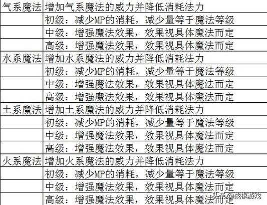 自由枪骑兵无敌秘籍大公开！手残党3天逆天封神攻略